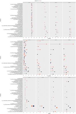 Machine learning-driven development of a disease risk score for COVID-19 hospitalization and mortality: a Swedish and Norwegian register-based study